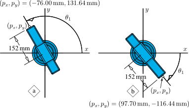 RP Polar Manipulator