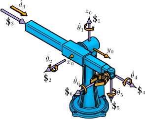 Offset Spherical Manipulator
